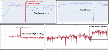 AI-Powered Conveyor System Analysis