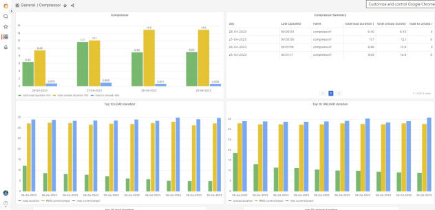 Utilities Machine Management and Health Monitoring