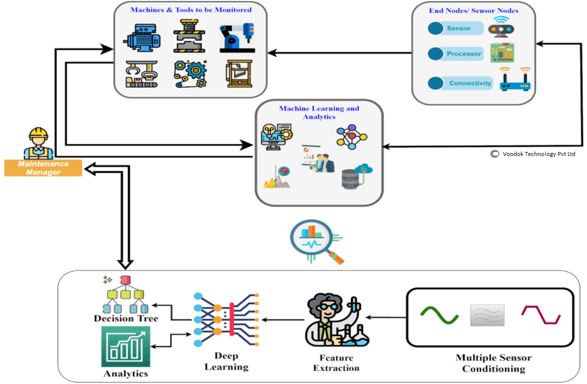 ClarityAI PdM Services offers