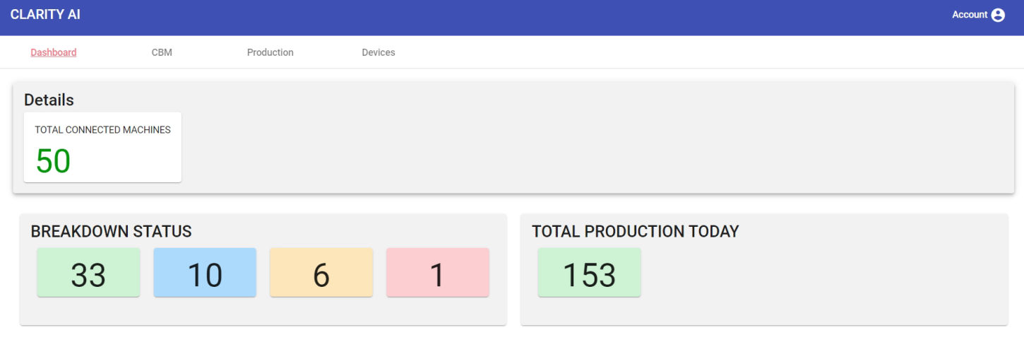 Production Overview